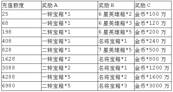 魔灵军团双十二活动