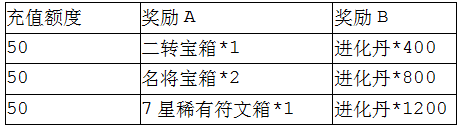 魔灵军团双十二活动