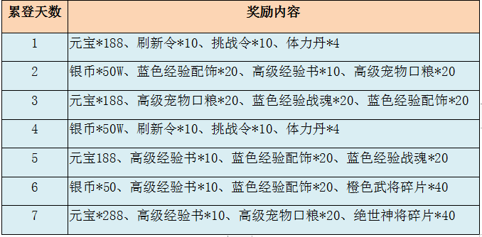 英雄三国志周末活动